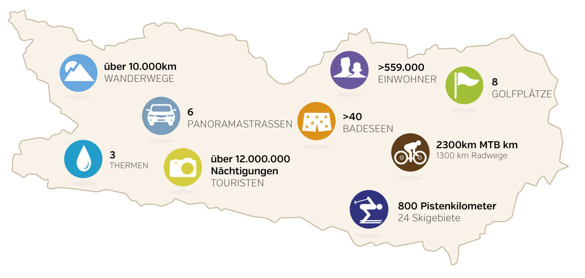 Tourismusinformationen zu Kärnten 